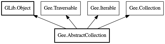 Object hierarchy for AbstractCollection