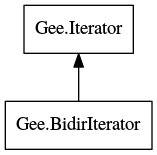 Object hierarchy for BidirIterator
