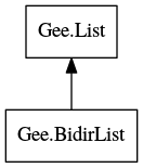 Object hierarchy for BidirList