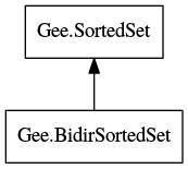 Object hierarchy for BidirSortedSet