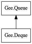 Object hierarchy for Deque