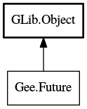 Object hierarchy for Future