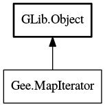 Object hierarchy for MapIterator