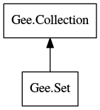 Object hierarchy for Set