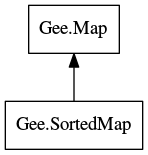 Object hierarchy for SortedMap