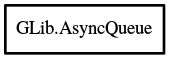 Object hierarchy for AsyncQueue