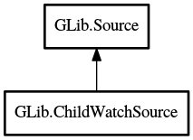 Object hierarchy for ChildWatchSource