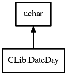 Object hierarchy for DateDay