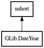 Object hierarchy for DateYear