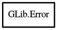 Object hierarchy for Error