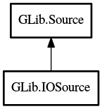 Object hierarchy for IOSource