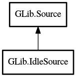 Object hierarchy for IdleSource