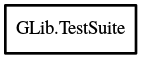 Object hierarchy for TestSuite