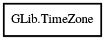 Object hierarchy for TimeZone