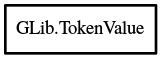 Object hierarchy for TokenValue