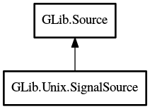 Object hierarchy for SignalSource