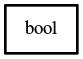 Object hierarchy for bool