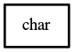 Object hierarchy for char