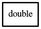 Object hierarchy for double