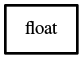 Object hierarchy for float