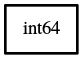 Object hierarchy for int64