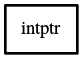 Object hierarchy for intptr