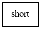 Object hierarchy for short