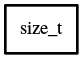 Object hierarchy for size_t