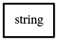 Object hierarchy for string