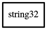 Object hierarchy for string32