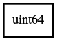 Object hierarchy for uint64