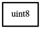 Object hierarchy for uint8
