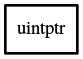 Object hierarchy for uintptr
