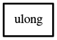 Object hierarchy for ulong