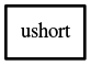 Object hierarchy for ushort