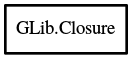 Object hierarchy for Closure