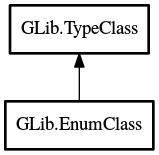 Object hierarchy for EnumClass
