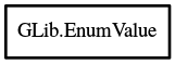 Object hierarchy for EnumValue