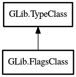 Object hierarchy for FlagsClass
