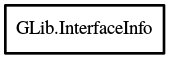 Object hierarchy for InterfaceInfo