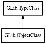 Object hierarchy for ObjectClass