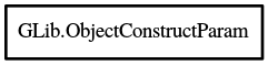 Object hierarchy for ObjectConstructParam