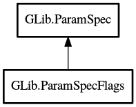 Object hierarchy for ParamSpecFlags