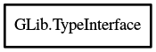 Object hierarchy for TypeInterface