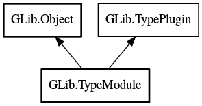 Object hierarchy for TypeModule