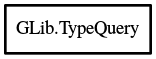 Object hierarchy for TypeQuery