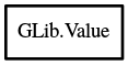 Object hierarchy for Value