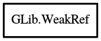 Object hierarchy for WeakRef