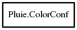 Object hierarchy for ColorConf