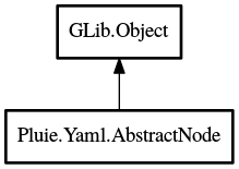 Object hierarchy for AbstractNode